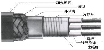 CRDP型船用恒功率并聯電熱帶